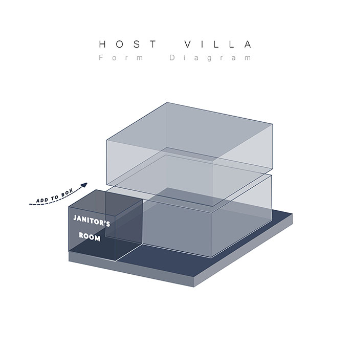 Host Villa